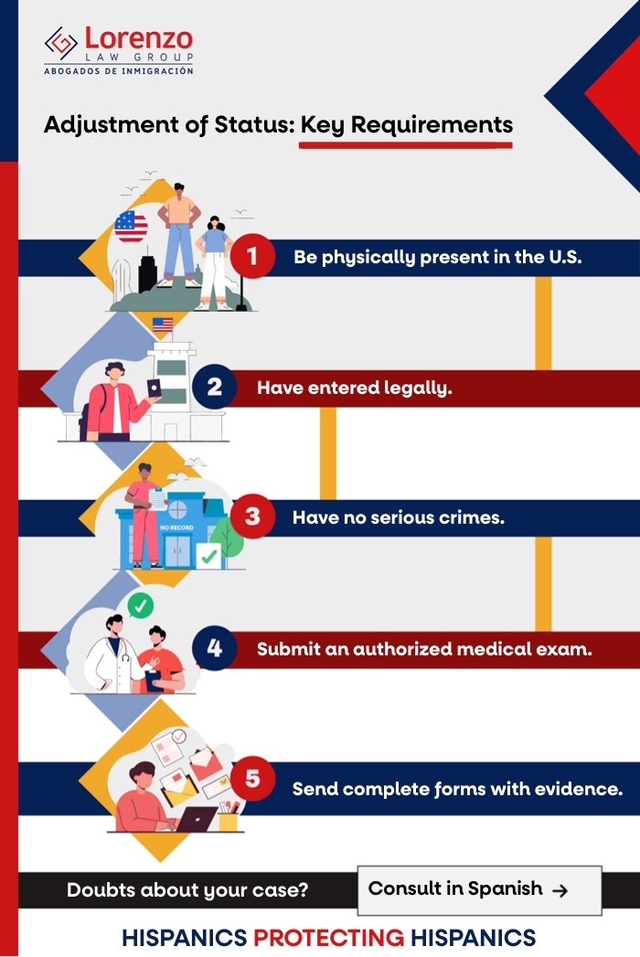 Adjustment of status - Carlos Lorenzo Law