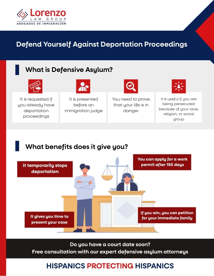Defensive Asylum - Carlos Lorenzo Law