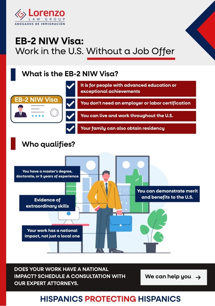 EB-2 NIW Visa - Carlos Lorenzo Law