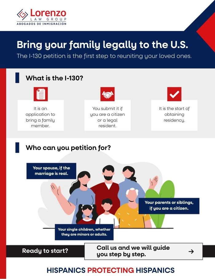 Family-Based Immigration - Carlos Lorenzo Law