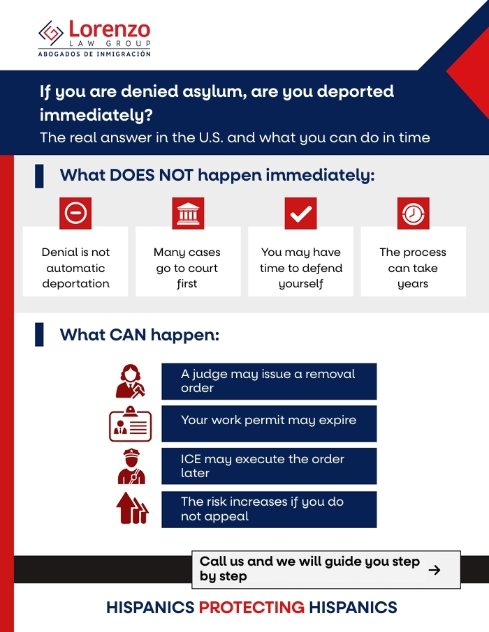 If my asylum application is denied En - Carlos Lorenzo Law