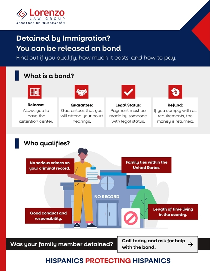 Immigration Bond - Carlos Lorenzo Law