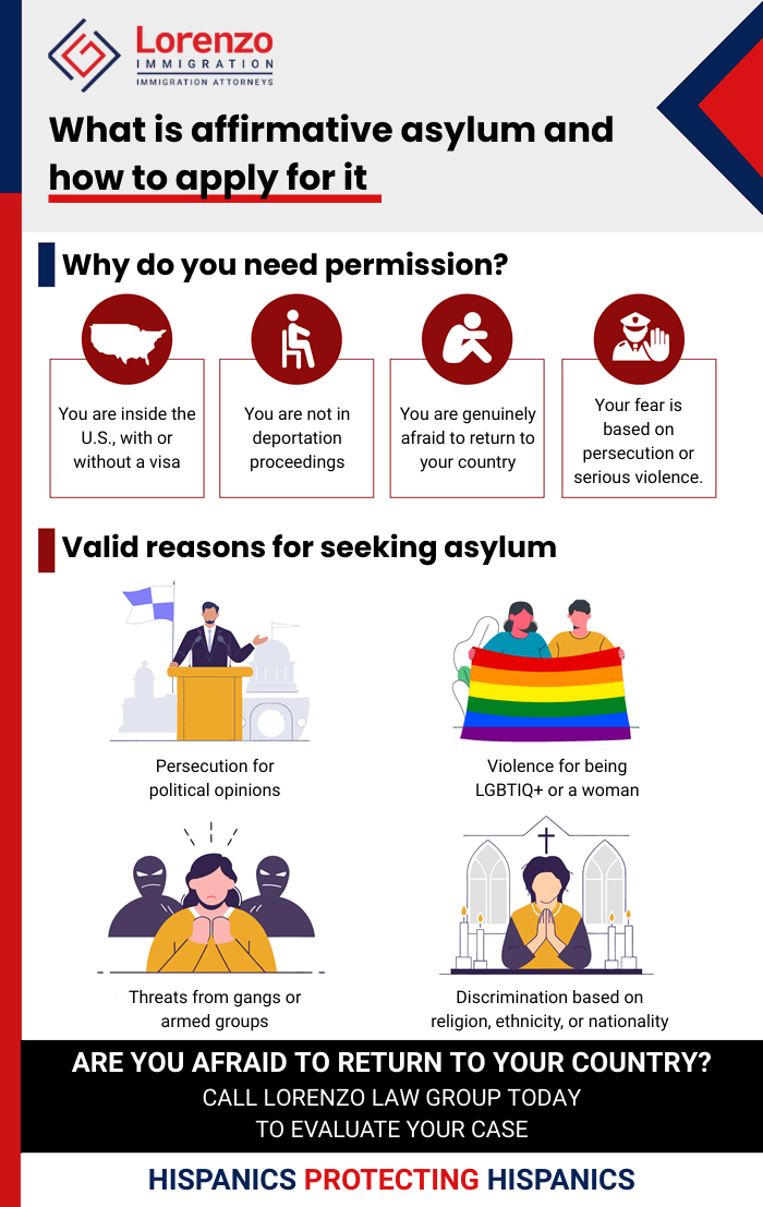 Infographic - Affirmative Asylum