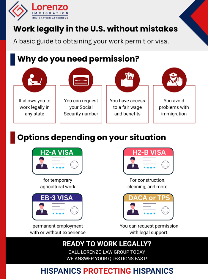Infographic - Work Permit