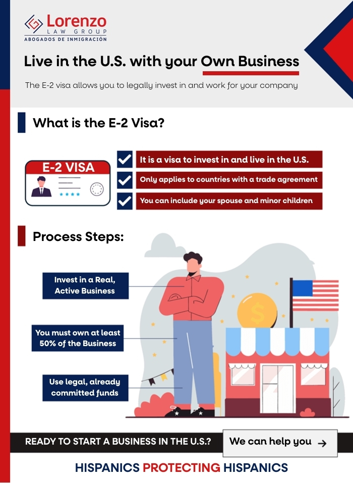 Investor Visas - Carlos Lorenzo Law