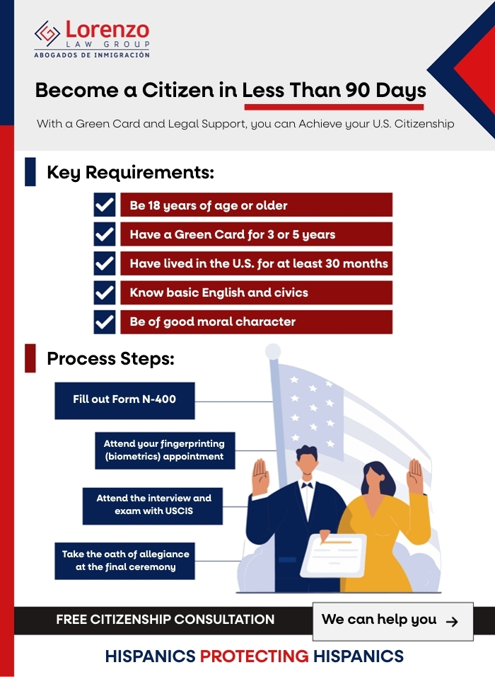 Naturalization - Carlos Lorenzo Law