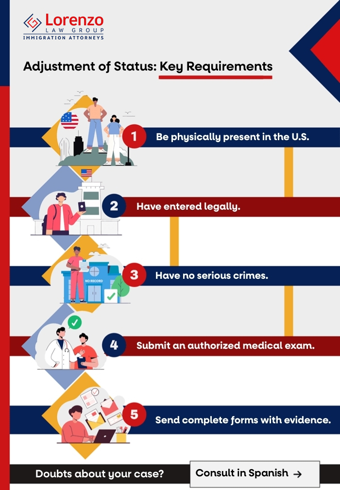 Infographic Translation - Adjustment of status - Carlos Lorenzo