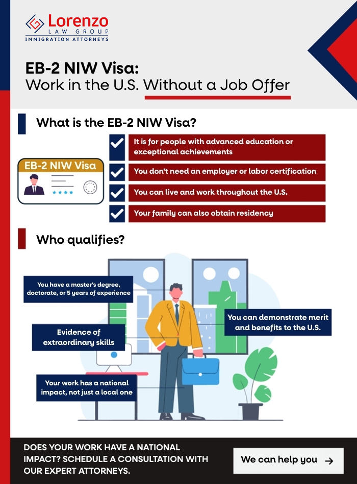 Infographic Translation - EB-2 NIW Visa - Carlos Lorenzo Law