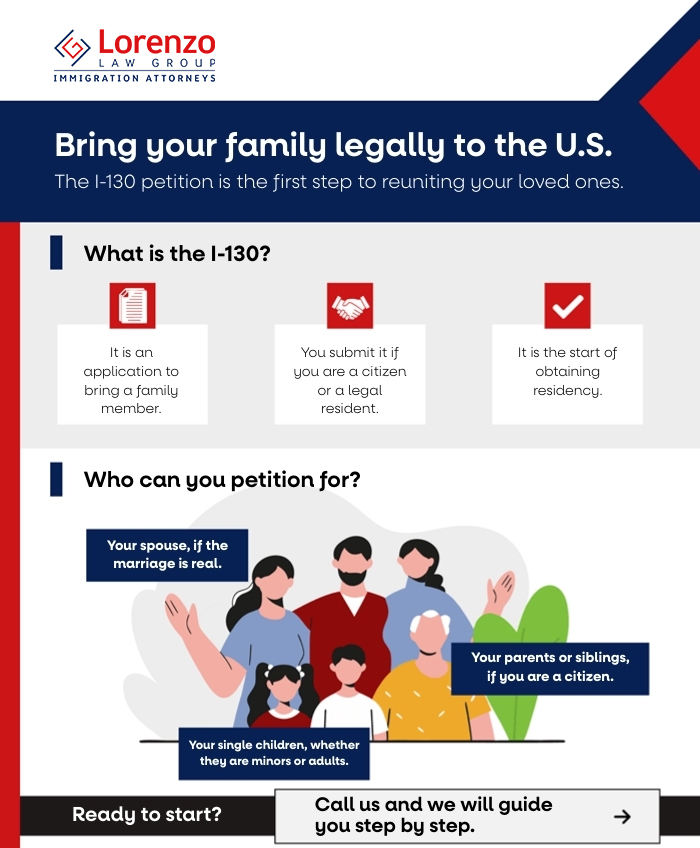 Infographic Translation - Family-Based Immigration - Carlos Lore