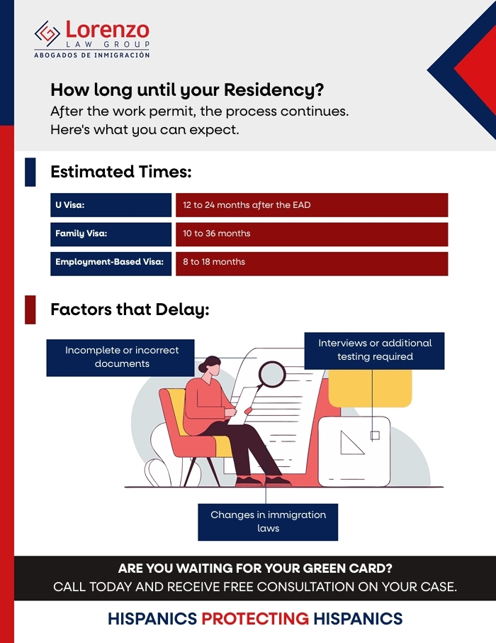 How-Long-Residency-Takes-After-Work-Permit-Carlos-Lorenzo-Law