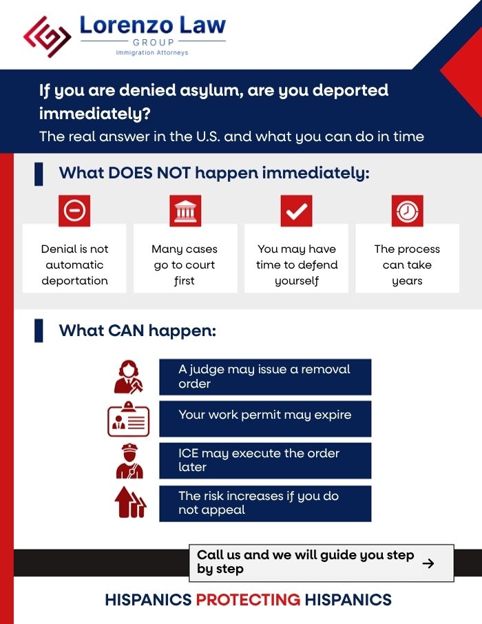 If my asylum application is denied En Carlos Lorenzo Law (3)