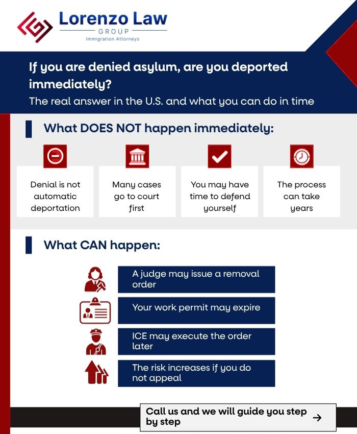 If-my-asylum-application-is-denied-En-Carlos-Lorenzo-Law-3