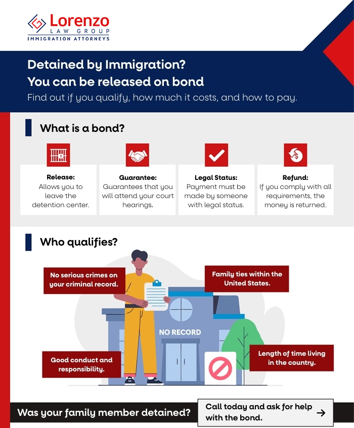 Infographic Translation - Immigration Bond 02 - Carlos Lorenzo L
