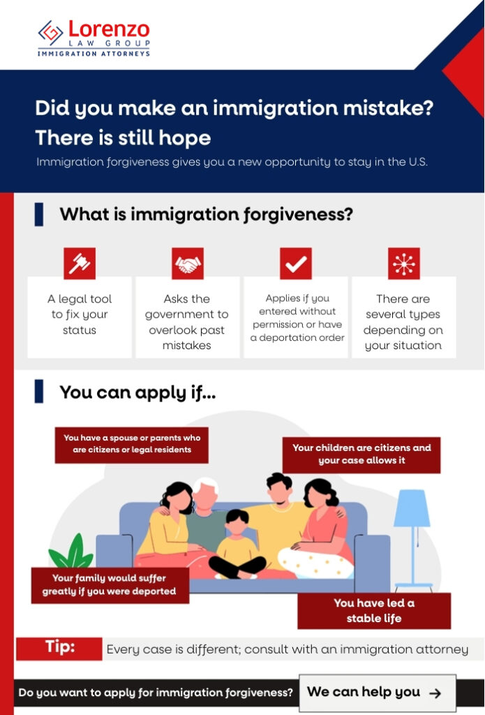 Infographic Translation - Immigration Waivers - Carlos Lorenzo L