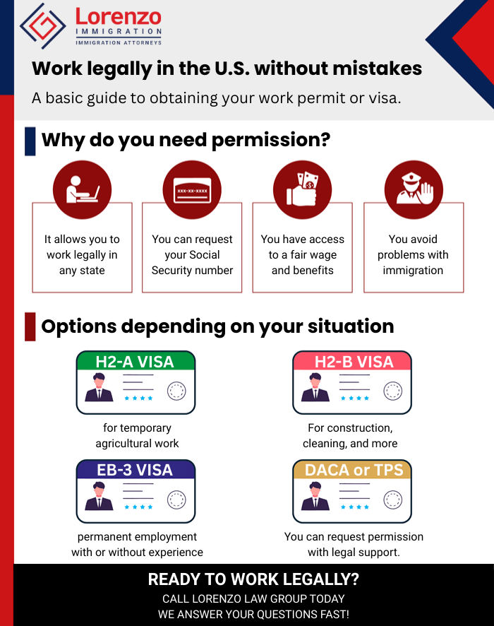 Infographic-Work-Permit - Lorenzo Law Group