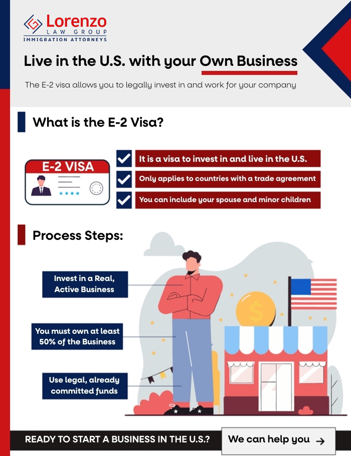 Infographic Translation - Investor Visas - Carlos Lorenzo Law