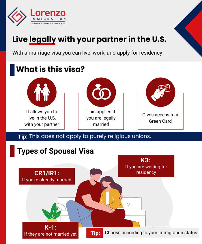 Marriage Visa - Lorenzo Law Group
