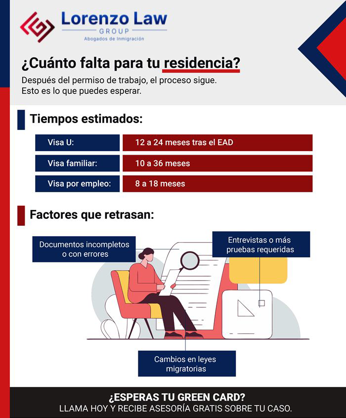 infographic-despues-del-permiso-de-trabajo-cuanto-tarda-residencia-1-1