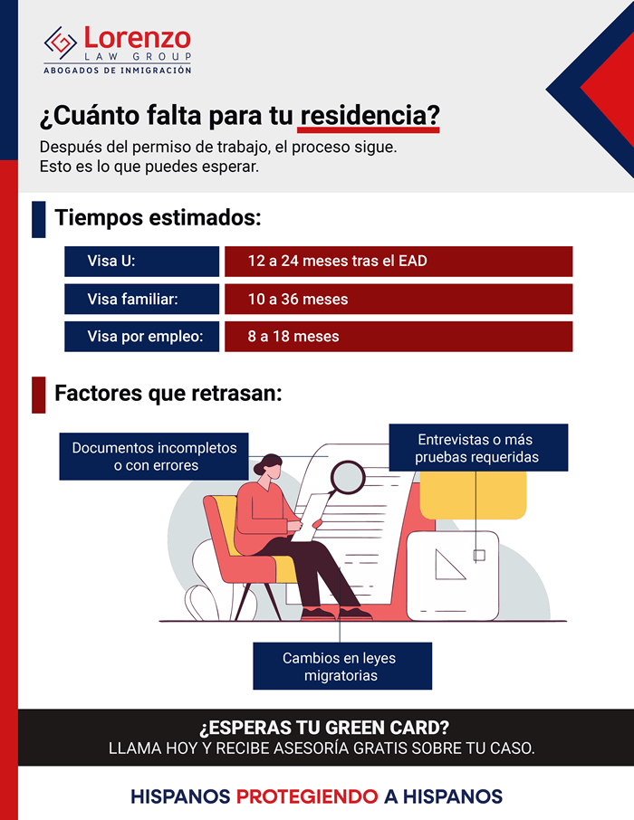 infographic-despues-del-permiso-de-trabajo-cuanto-tarda-residencia
