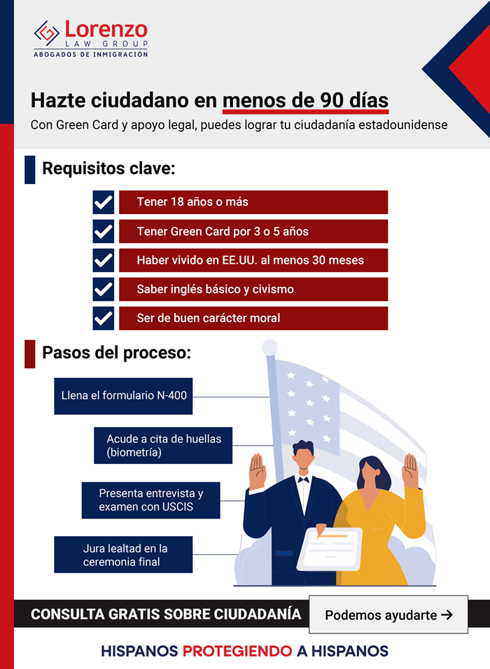 infographic-naturalizacion