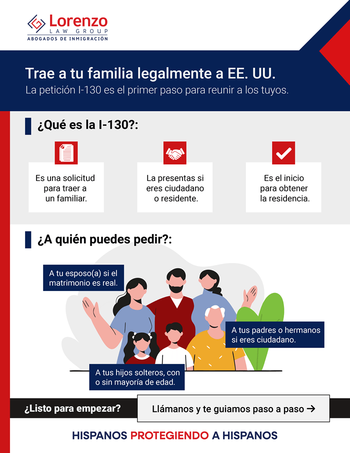 infographic-peticion-familiar-i-130 (1)