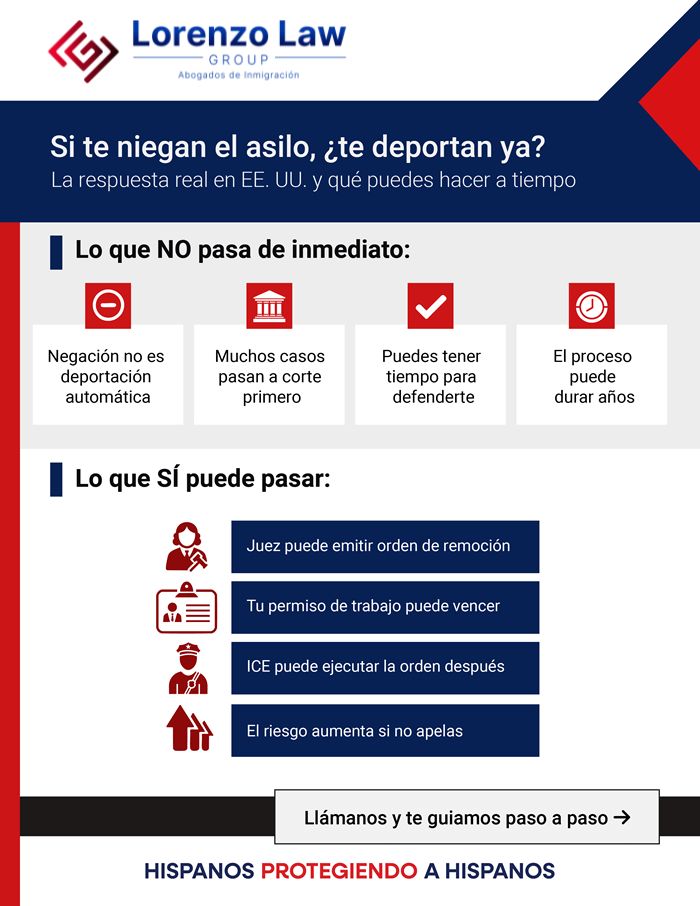 infographic si me niegan el asilo me deportan de inmediato