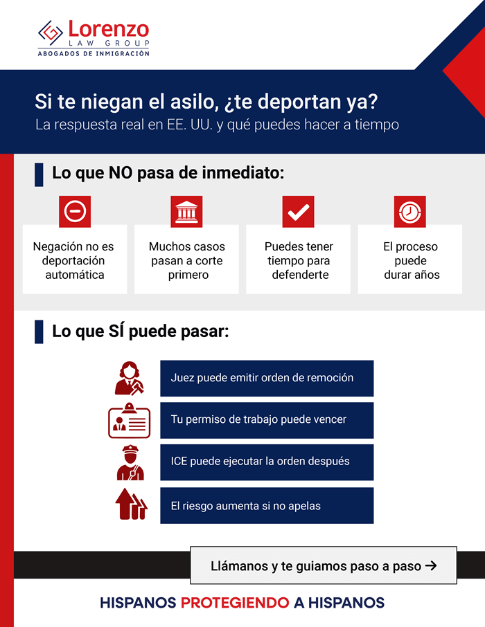 infographic-si-me-niegan-el-asilo-me-deportan-de-inmediato