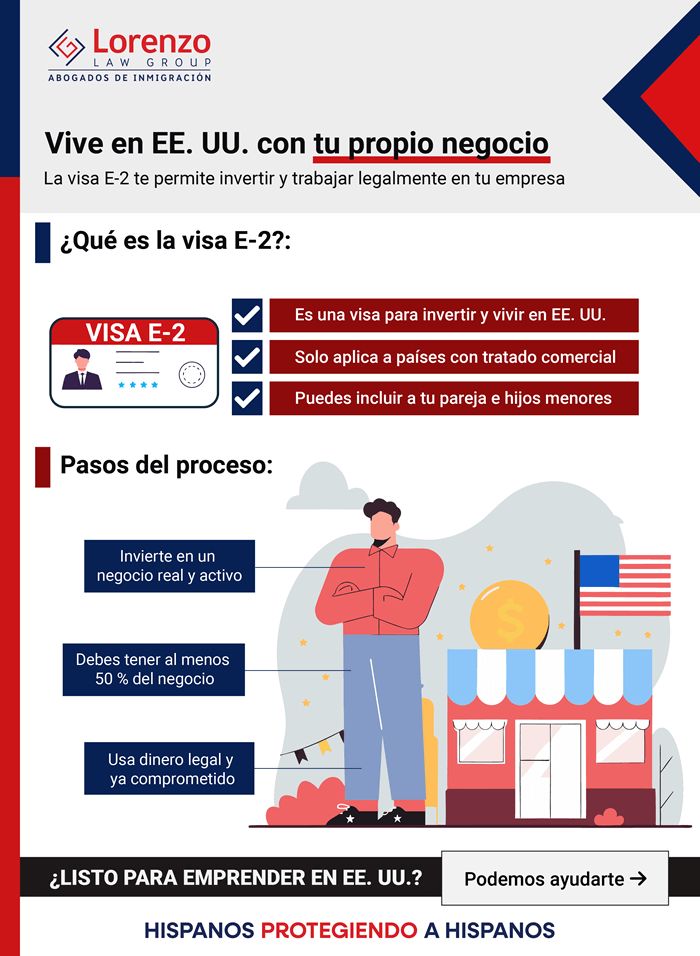 infographic-visa-e2-inversionista-1