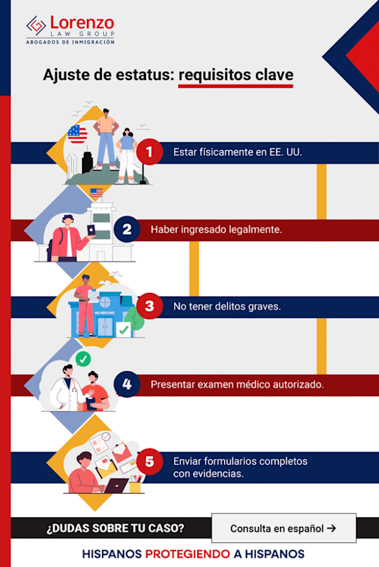 infographic-abogados-ajuste-estatus optimized