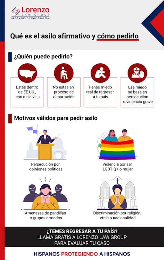 infographic-asilo-afirmativo optimized