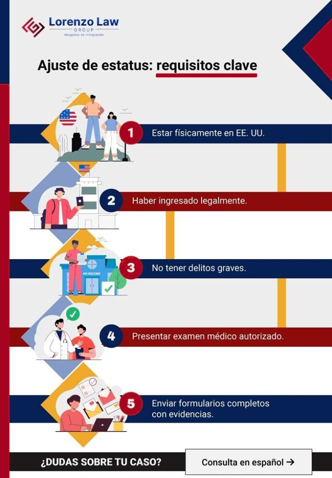 Adjustment-of-status-Carlos-Lorenzo-Law-Lorenzo-LAw-Group-685x1024