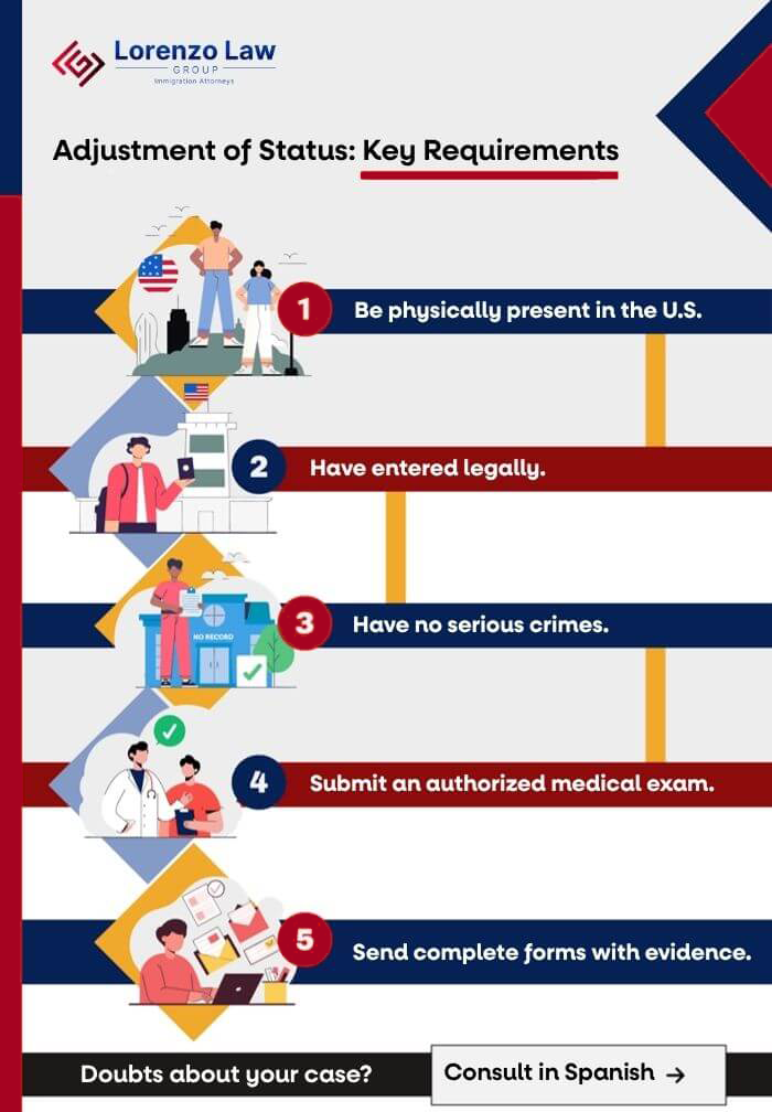Adjustment-of-status-Carlos-Lorenzo-Law