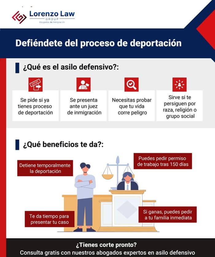 Asilo defensivo - Carlos Lorenzo Law