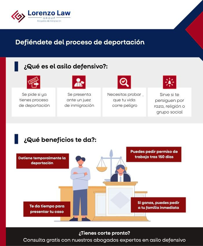 Asilo-defensivo---Carlos-Lorenzo-Law