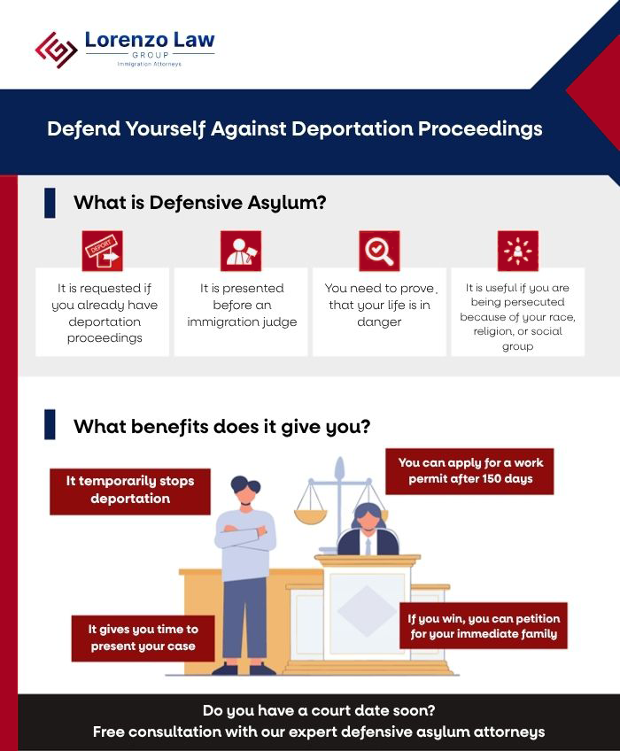 Defensive-Asylum---Carlos-Lorenzo-Law