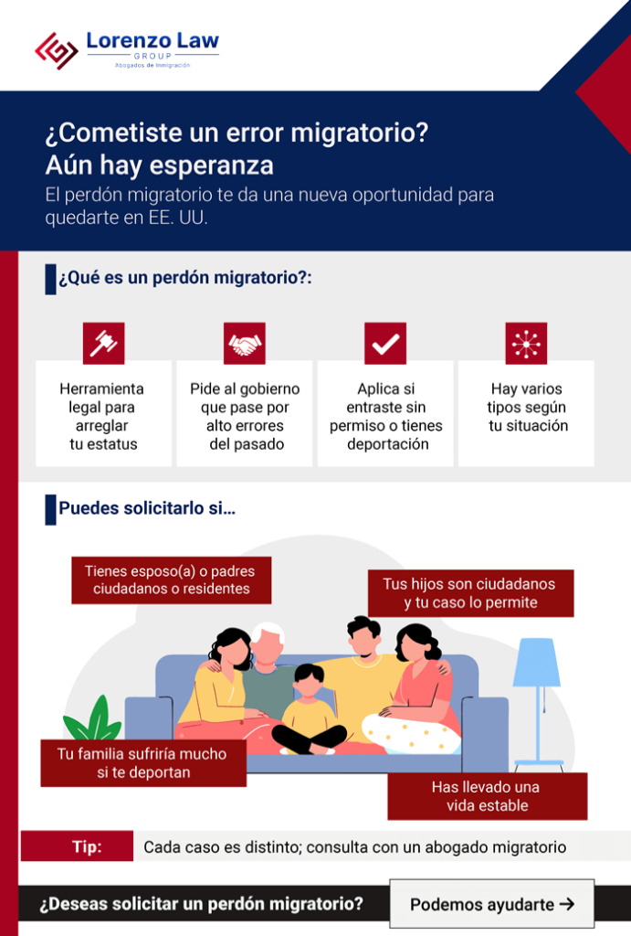 Exenciones-de-inmigración---Carlos-Lorenzo-Law