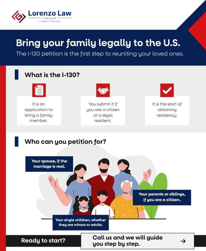 Family-Based Immigration - Carlos Lorenzo Law