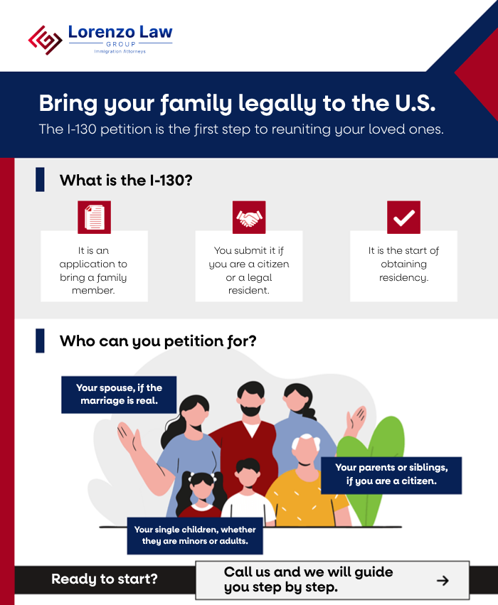 Family-Based-Immigration---Carlos-Lorenzo-Law