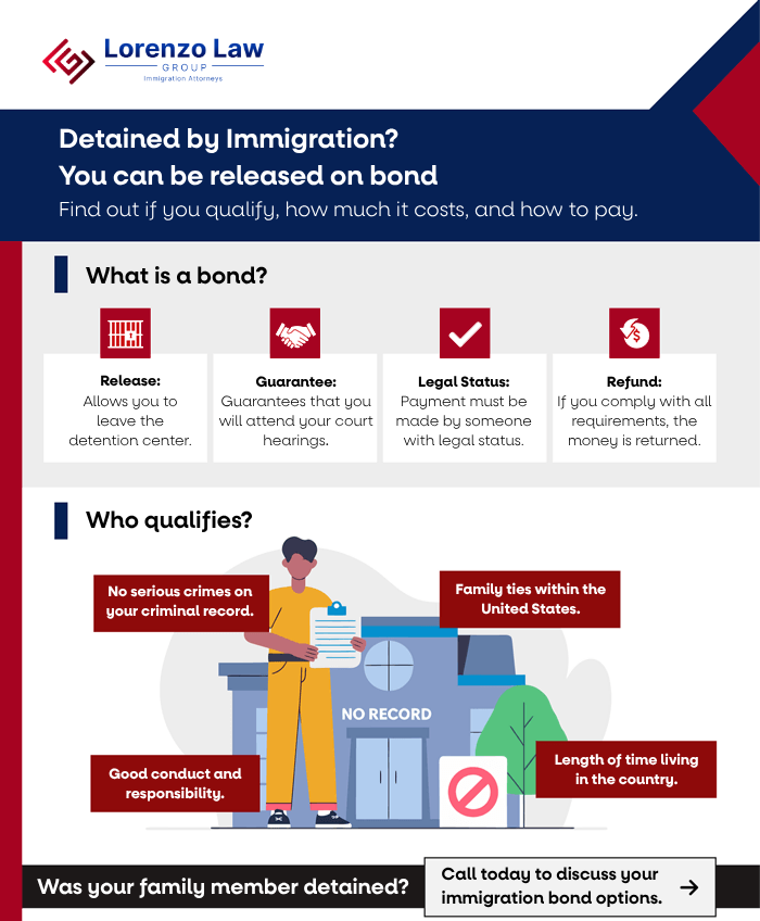Immigration-Bond-03---Carlos-Lorenzo-Law