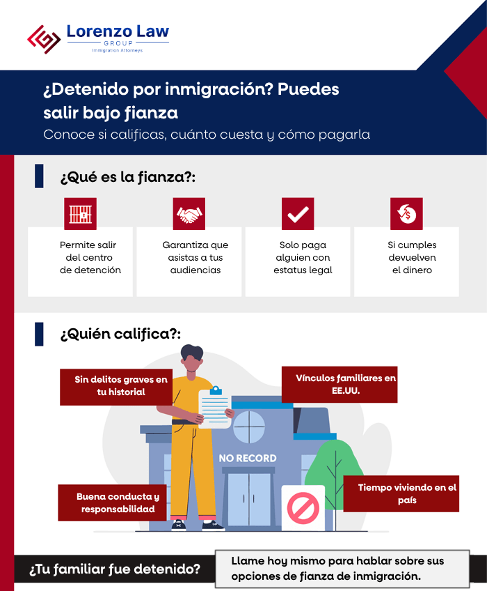 Immigration-Bond-04---Carlos-Lorenzo-Law