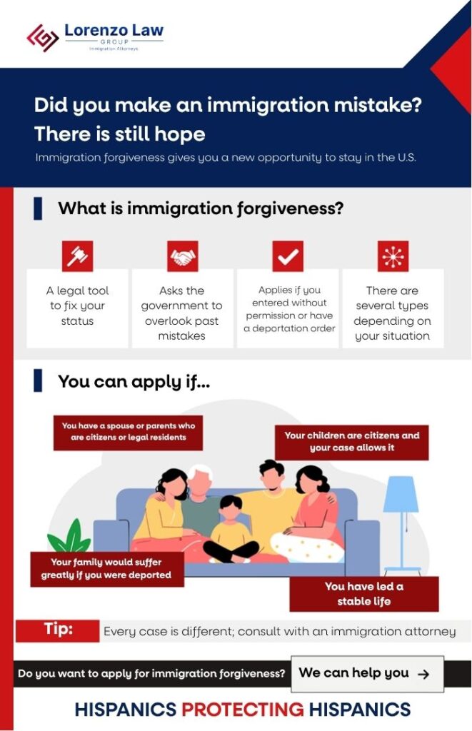 Immigration Waivers - Carlos Lorenzo Law