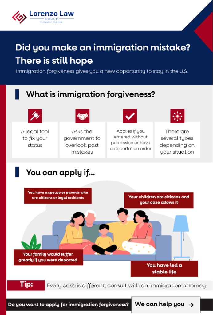Immigration-Waivers---Carlos-Lorenzo-Law