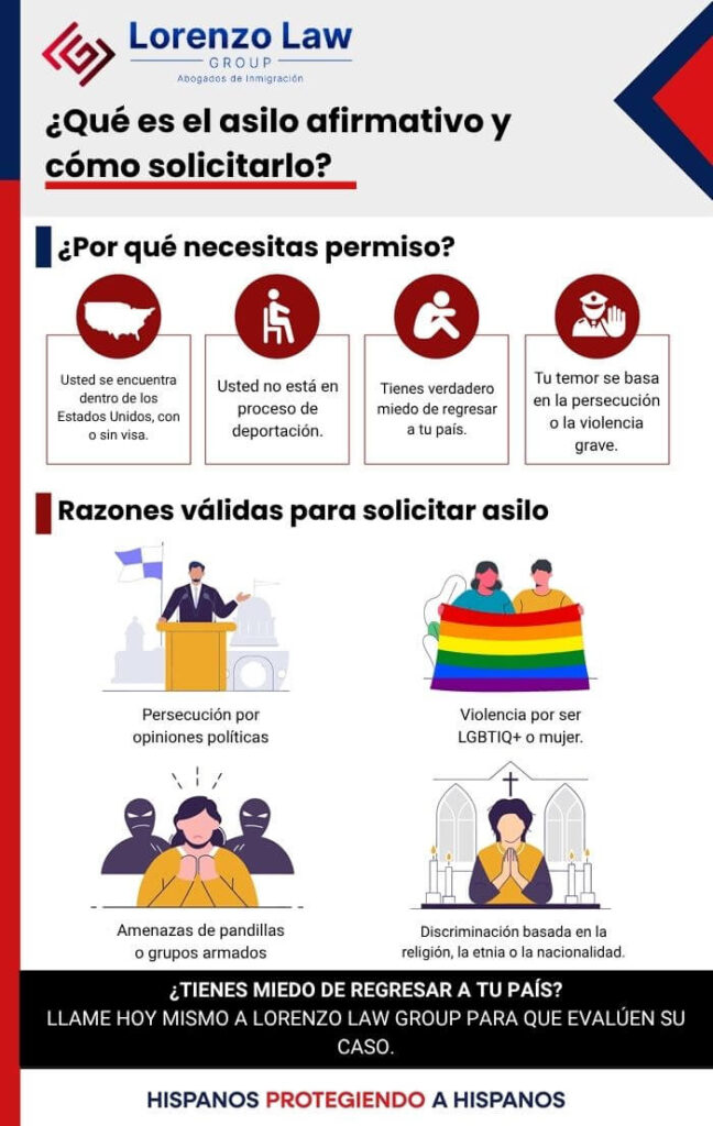 Infografía - Affirmative Asylum ES