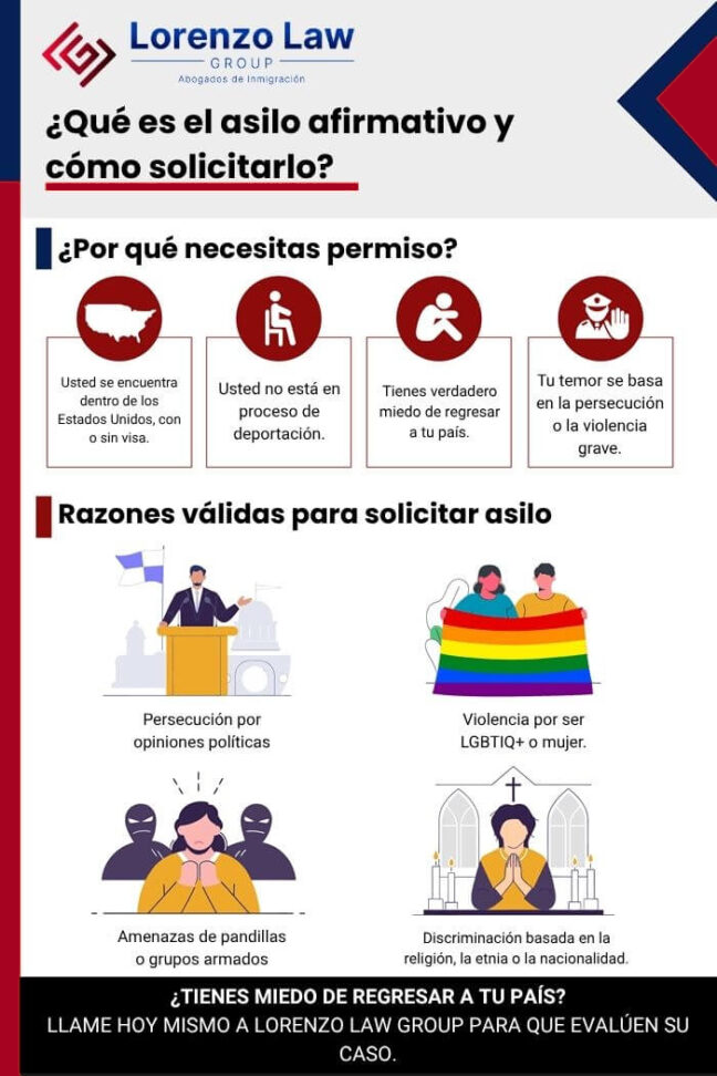 Infografia-Affirmative-Asylum-ES--648x1024