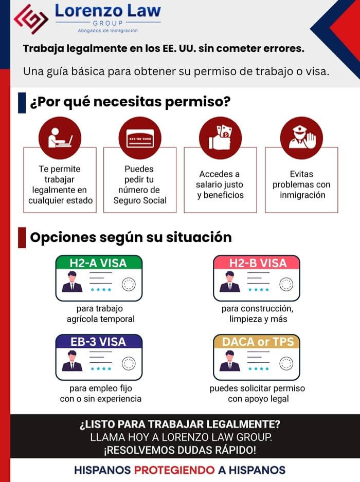 Infografía sobre permisos de trabajo - Lorenzo Law Group