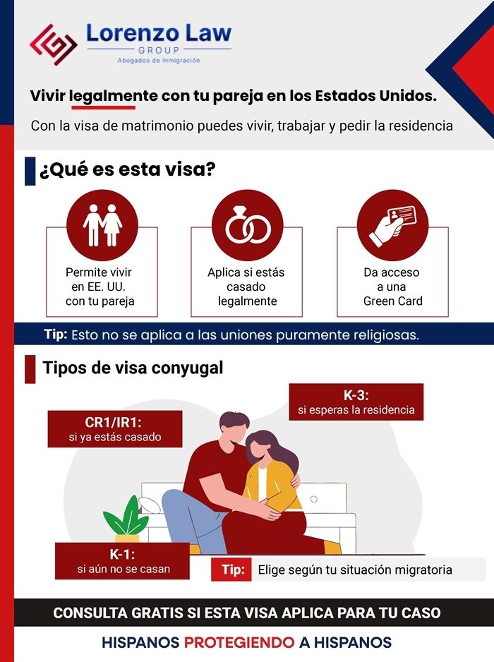 Infografía sobre visas de matrimonio - Lorenzo Law Group