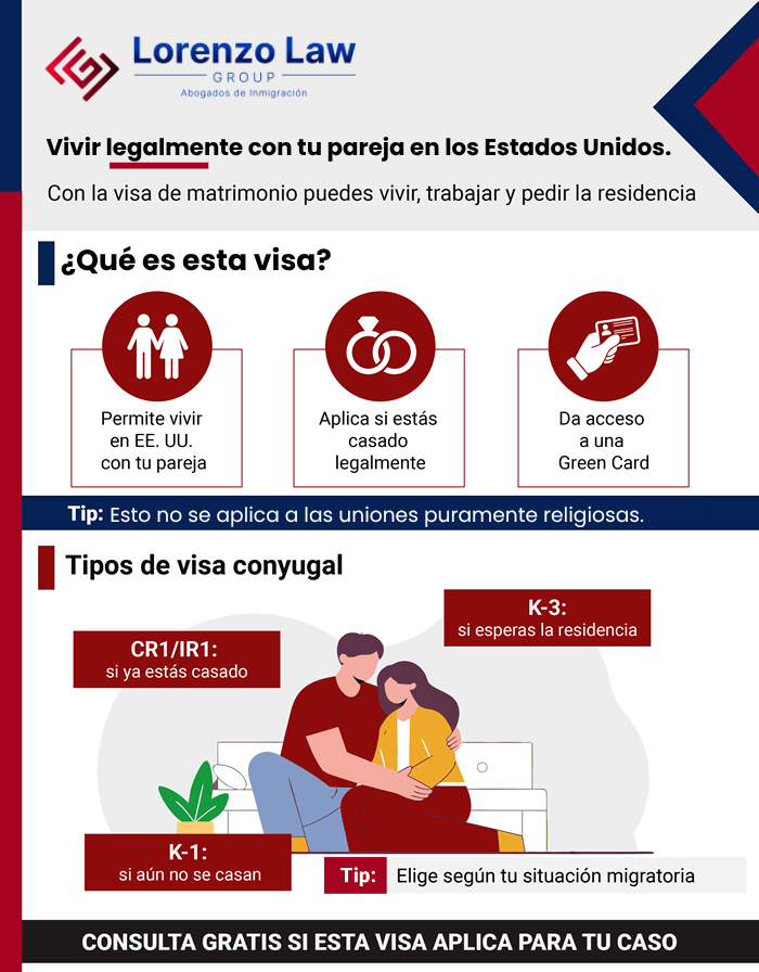 Infografía-sobre-visas-de-matrimonio---Lorenzo-Law-Group