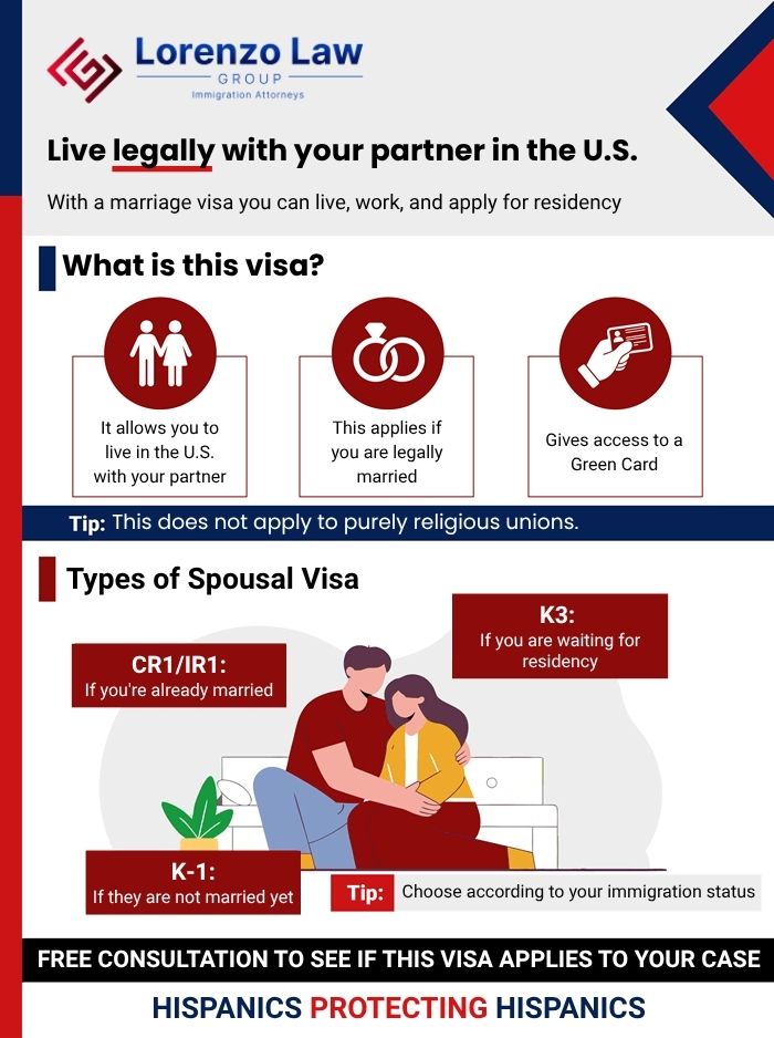 Infographic Marriage Visa - Lorenzo Law Group