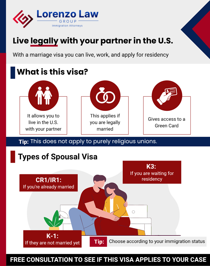 Infographic-Marriage-Visa---Lorenzo-Law-Group