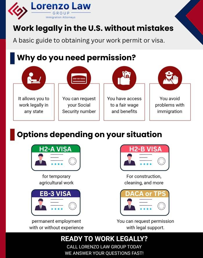 Infographic | Lorenzo Law Group - Infographic Work Permits